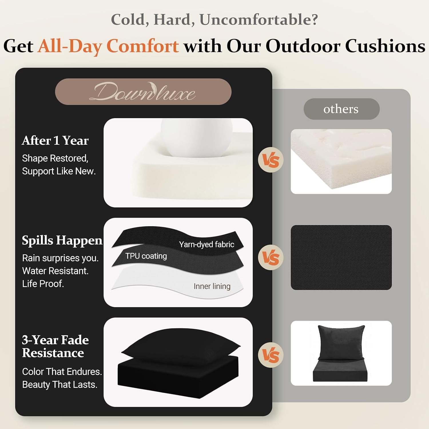 24x24 Outdoor Chair Cushions,  - Outdoor Furniture Cushions 24 X 24 评论和价格